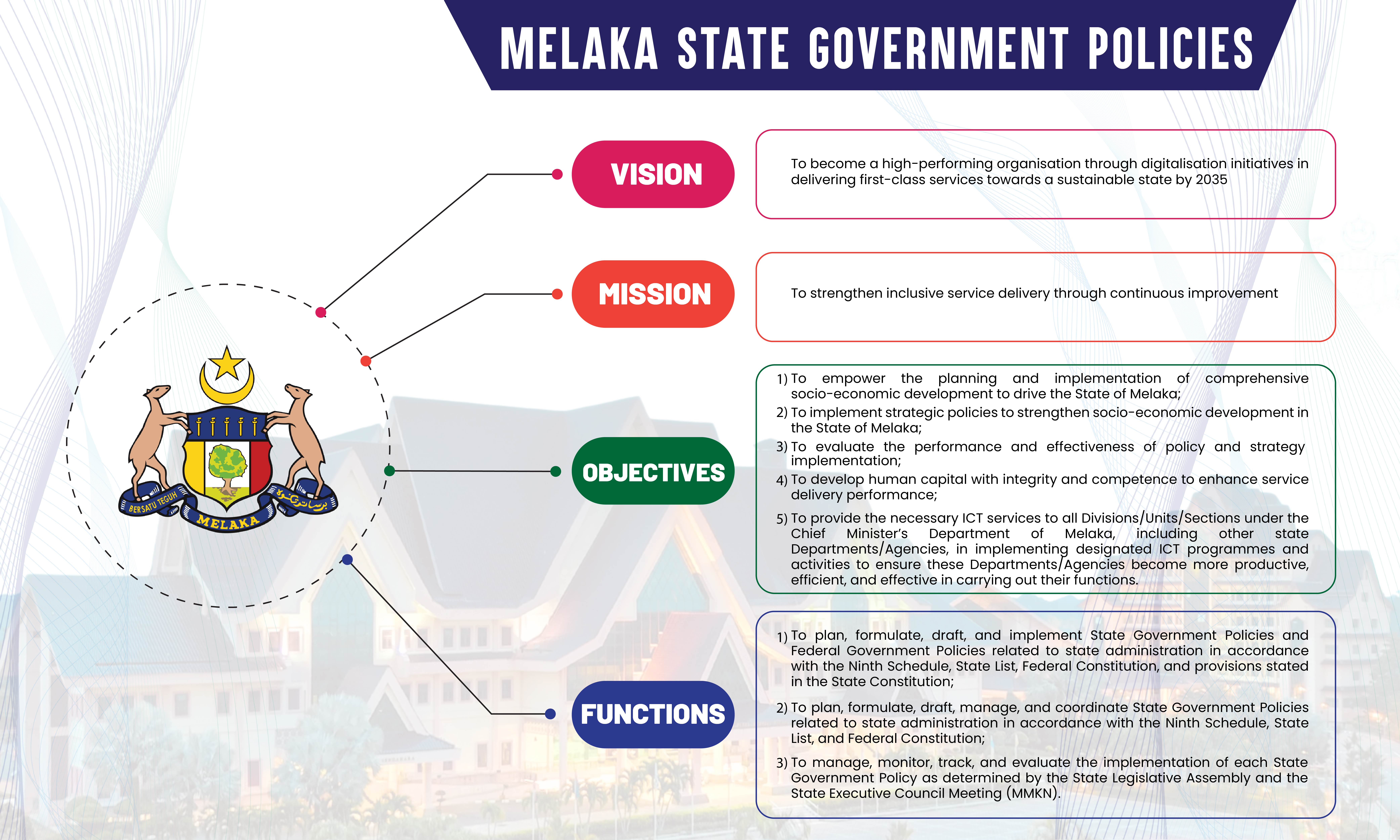 visi misi objektif fungsi jkmm 2023