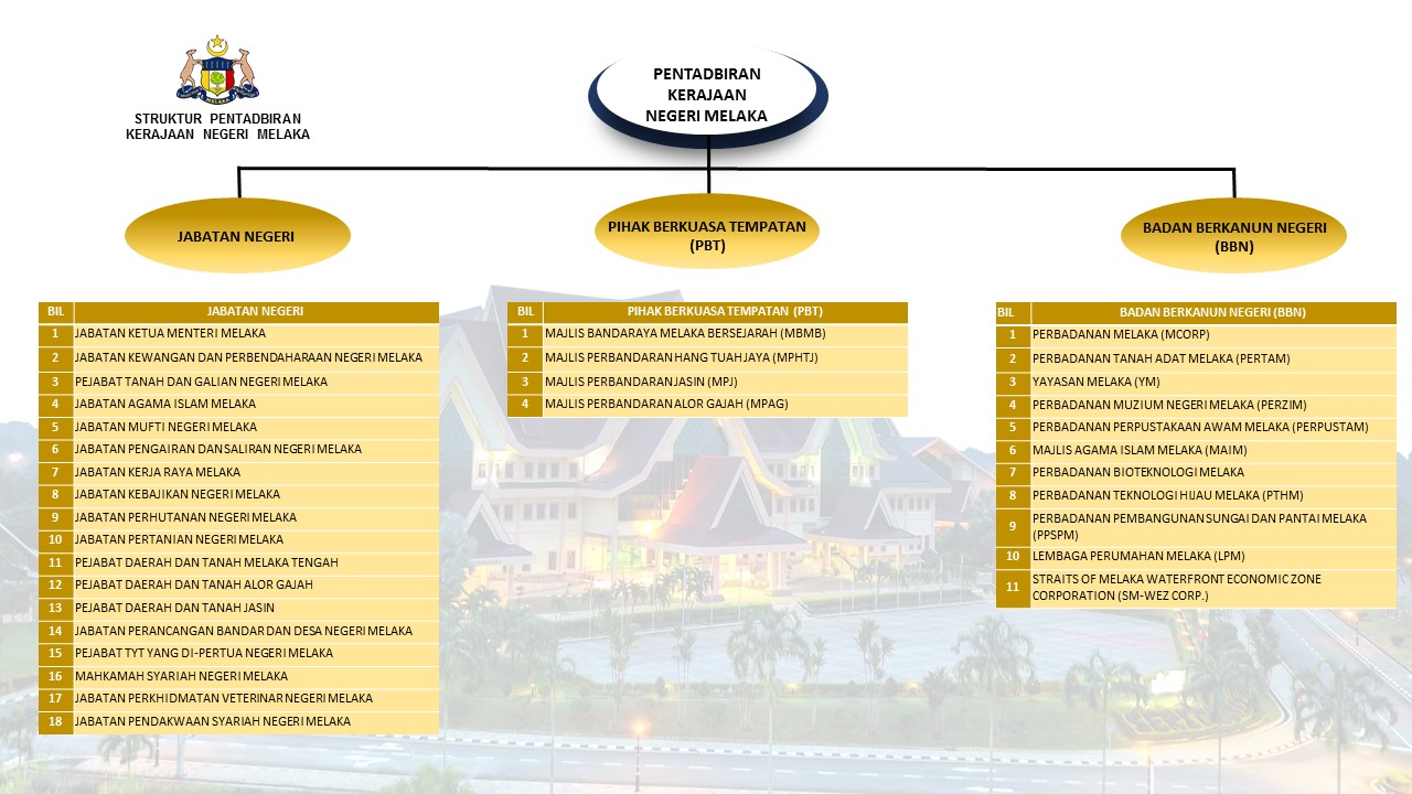 struktur pentadbiran knm ogos 2024